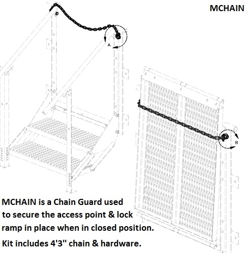 Chain Guard Kit