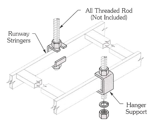 Cable Tray Slotted Runway Support Kits