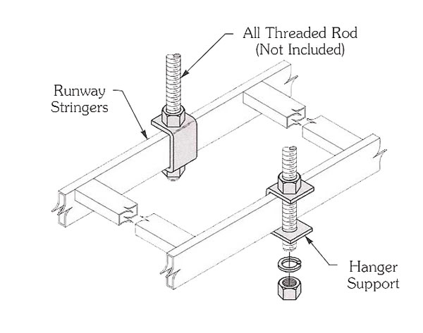 Cable Tray Runway Support Kits