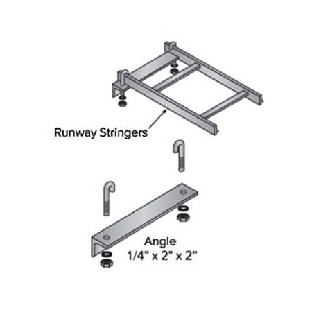 Cable Runway End Wall Support Kits